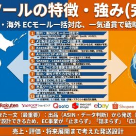 大量出品に対応した出品・在庫管理ツール